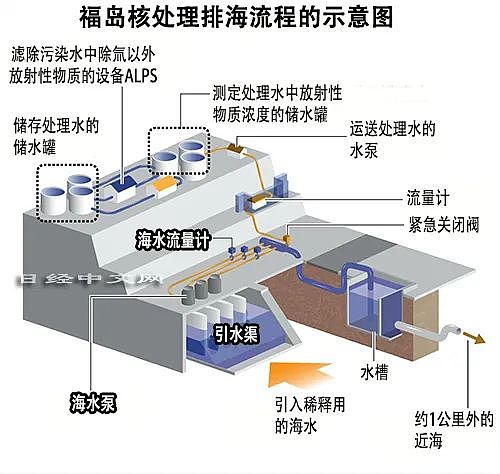 日本福岛核处理水排海为何定在8月24日？（组图） - 7