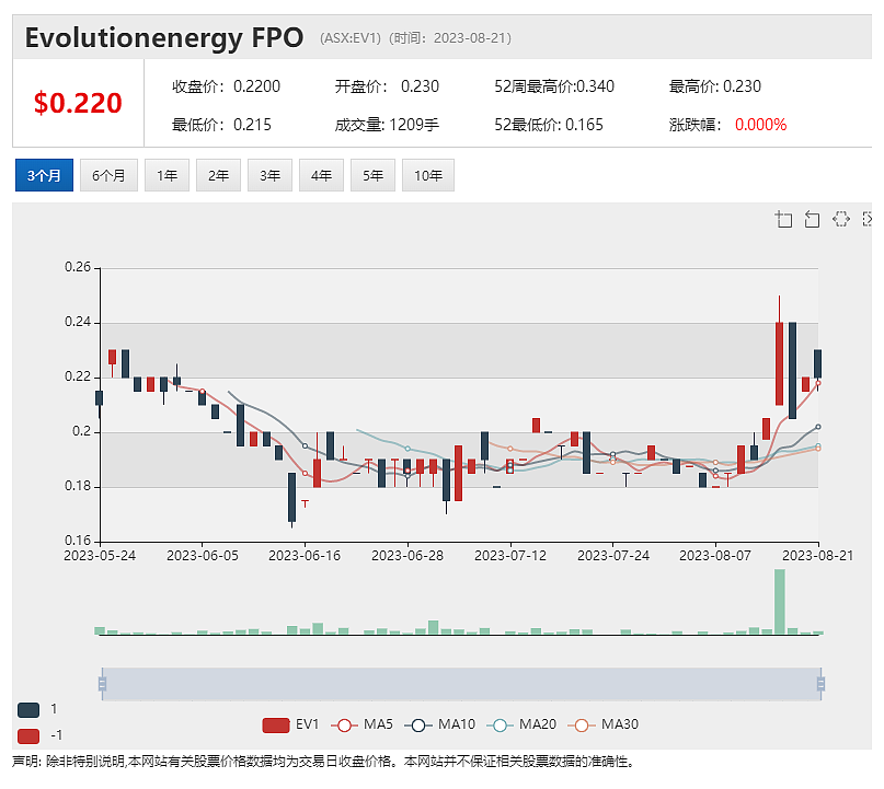 中国市场强劲增长，a2 Milk收入及盈利重现两位数增长，削减期末股息，必和必拓股价回落逾1% - 8