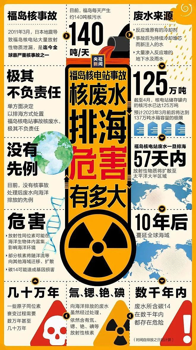 日本核污水已入海，有人已经开始吃药，240天后海鲜还能吃吗？（组图） - 5