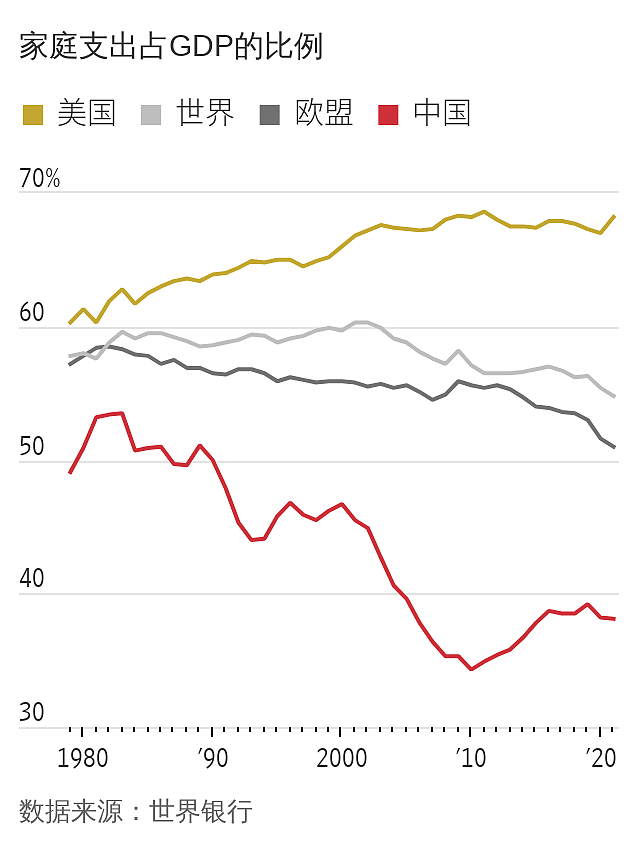华尔街日报：中国40年经济繁荣落幕，接下来会怎样（组图） - 12