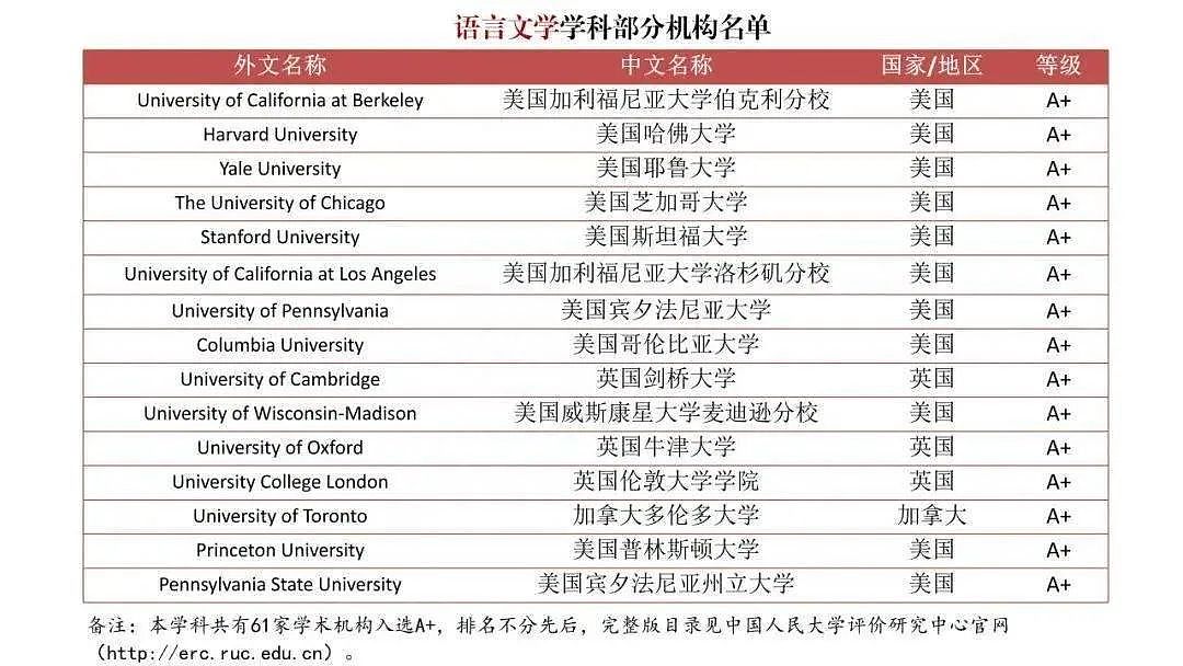 中国首个海外大学排行榜出炉，英美澳留学生赢麻了！澳洲多所大学上榜（组图） - 16