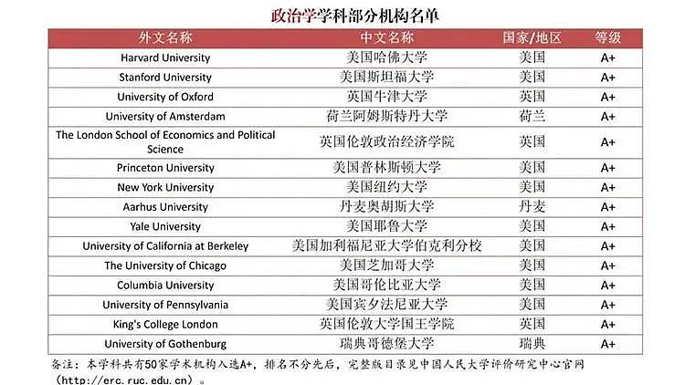 撼动留学圈！为严查“水硕”，中国发布首个自主海外大学排名，墨大未见身影，这个学校异军突起（组图） - 22