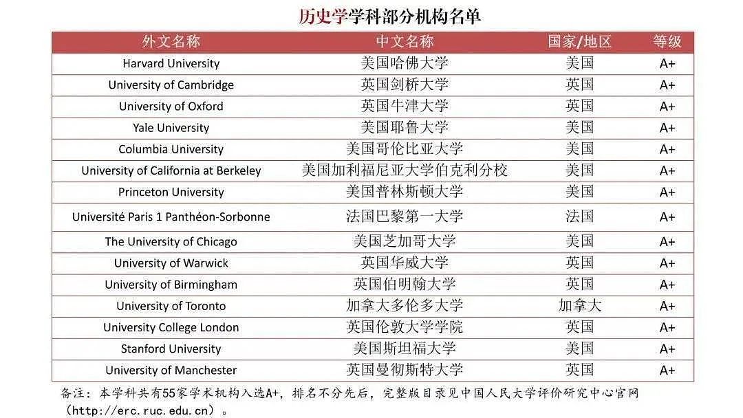 中国首个海外大学排行榜出炉，英美澳留学生赢麻了！澳洲多所大学上榜（组图） - 11
