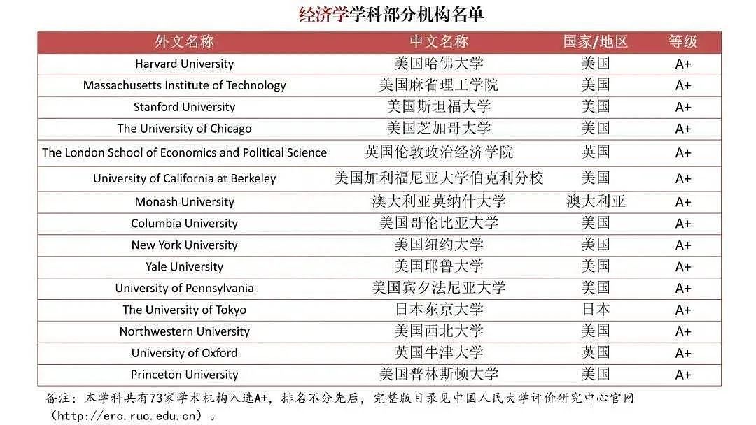 中国首个海外大学排行榜出炉，英美澳留学生赢麻了！澳洲多所大学上榜（组图） - 10