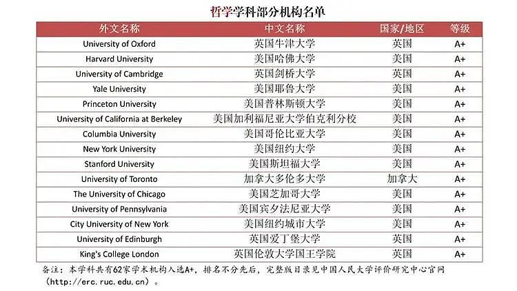 撼动留学圈！为严查“水硕”，中国发布首个自主海外大学排名，墨大未见身影，这个学校异军突起（组图） - 21