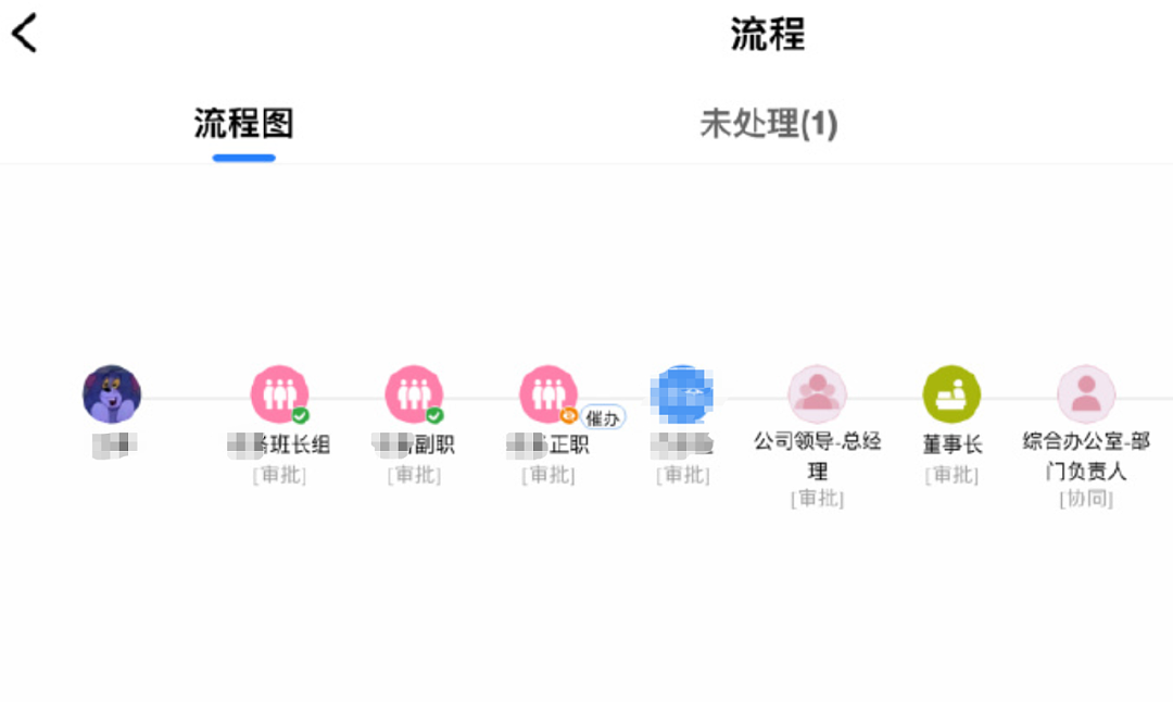 最近爆火的“折磨领导”丑头像，打工人想用又不敢用（组图） - 30