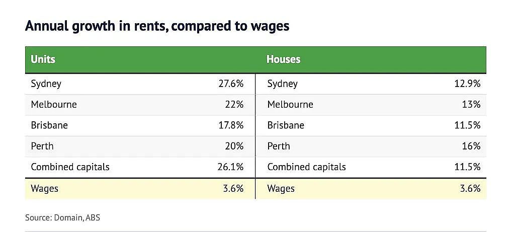 澳洲新房销售量急剧下滑，昆州下跌超50%，专家：2024恐迎建筑业低谷！澳公寓租金涨幅是薪资7倍，房东看心情提价（组图） - 5