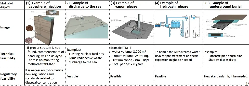 福岛核电站核废水排放会摧毁太平洋吗？（组图） - 11