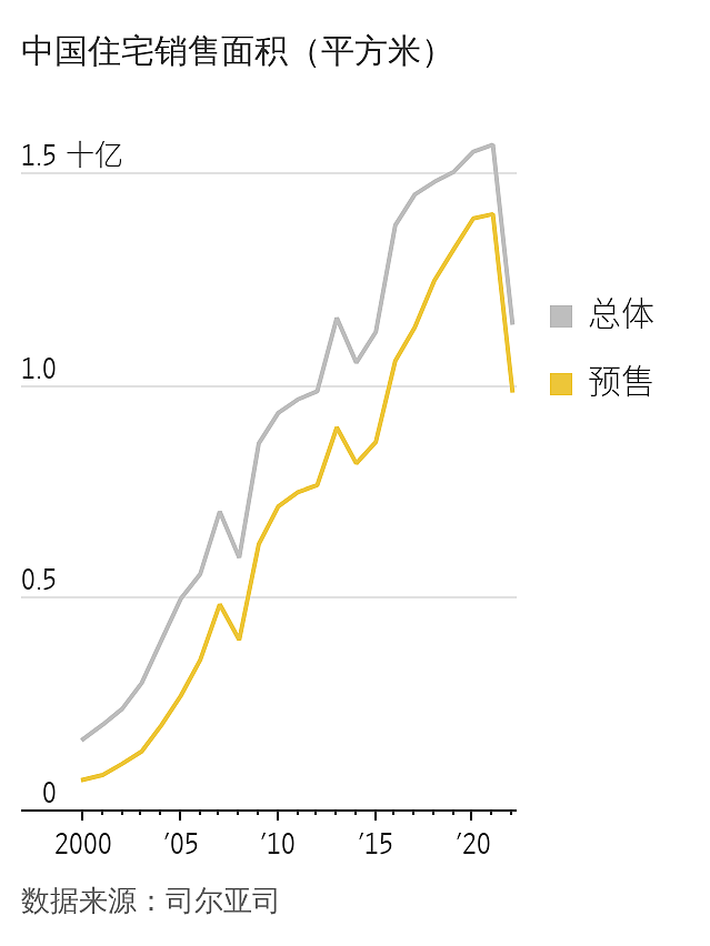 华尔街日报：六张图表解析中国经济及其信心危机（组图） - 4