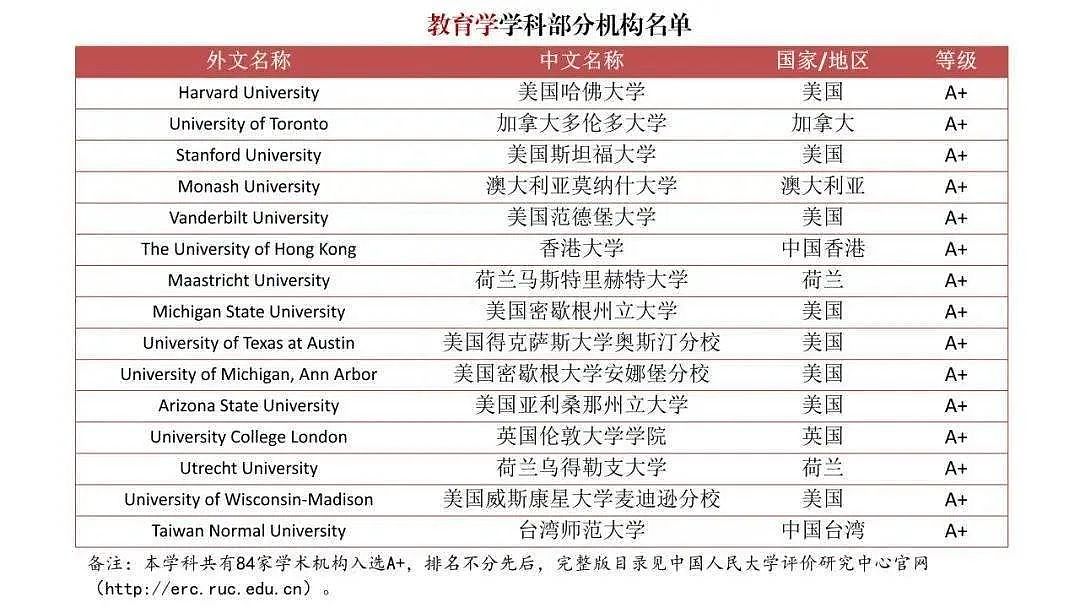 中国首个海外大学排行榜出炉，英美澳留学生赢麻了！澳洲多所大学上榜（组图） - 9