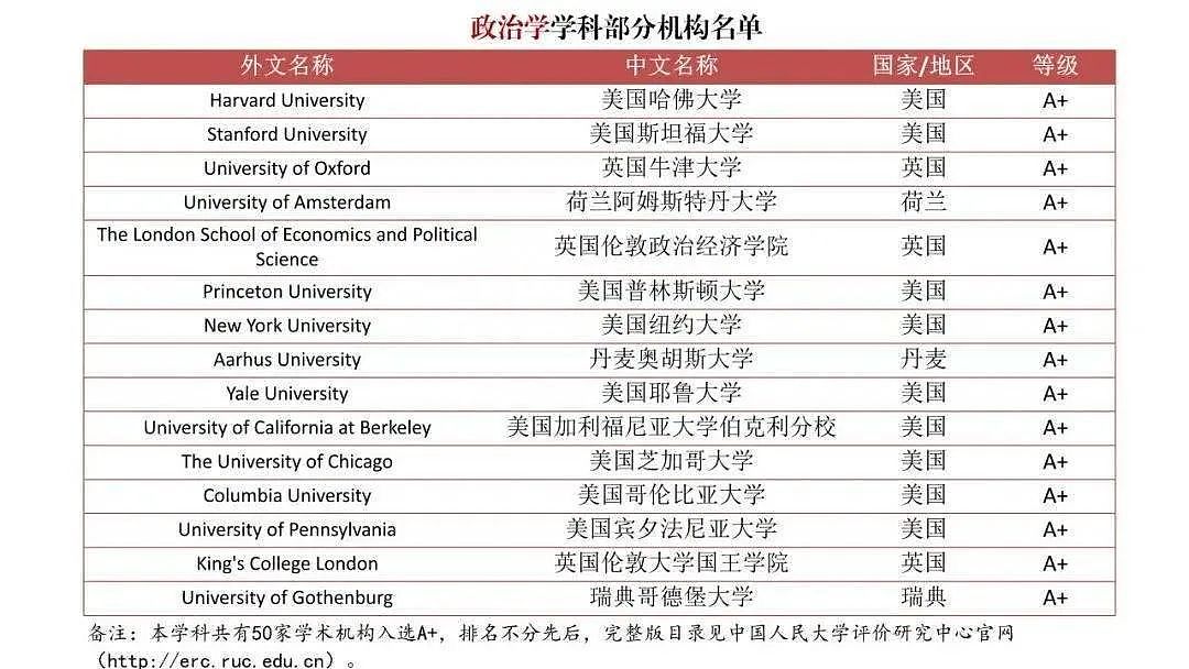中国首个海外大学排行榜出炉，英美澳留学生赢麻了！澳洲多所大学上榜（组图） - 18