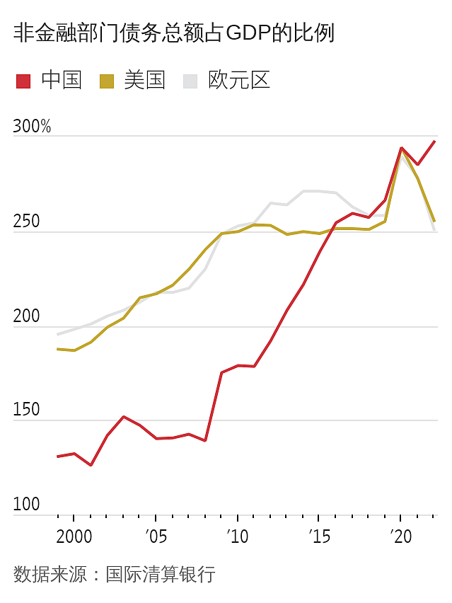 华尔街日报：中国40年经济繁荣落幕，接下来会怎样（组图） - 10