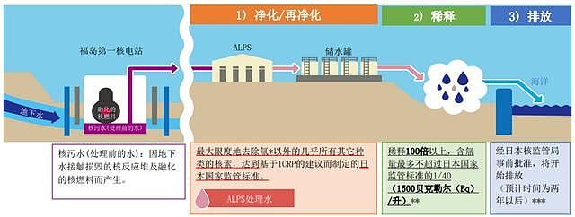 日本排放核废水，中国没必要这么恐慌（组图） - 4