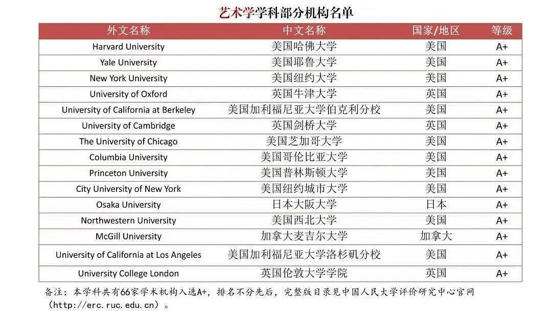 中国首个海外大学排行榜出炉，英美澳留学生赢麻了！澳洲多所大学上榜（组图） - 15