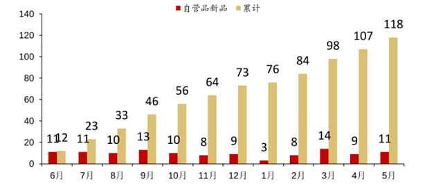 淘宝从抖音抢东方甄选（组图） - 7