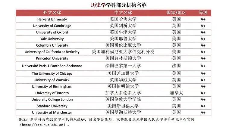 撼动留学圈！为严查“水硕”，中国发布首个自主海外大学排名，墨大未见身影，这个学校异军突起（组图） - 15