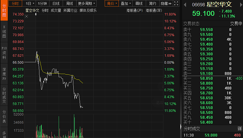 《中国好声音》暂停播出，背后公司股价大跌11%（组图） - 4