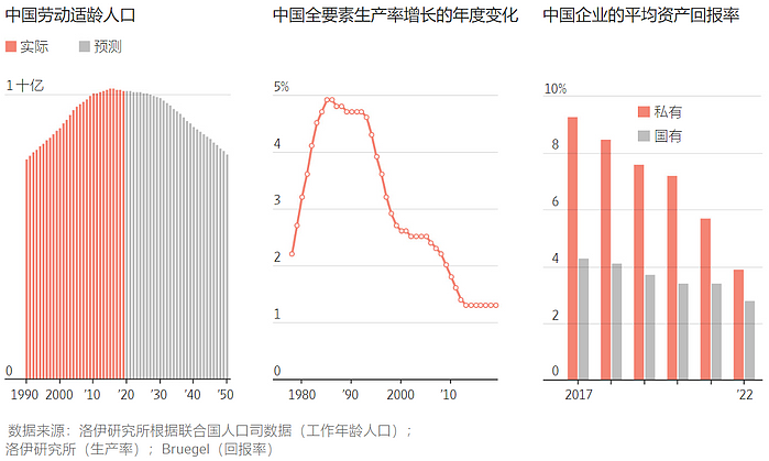华尔街日报：中国40年经济繁荣落幕，接下来会怎样（组图） - 2
