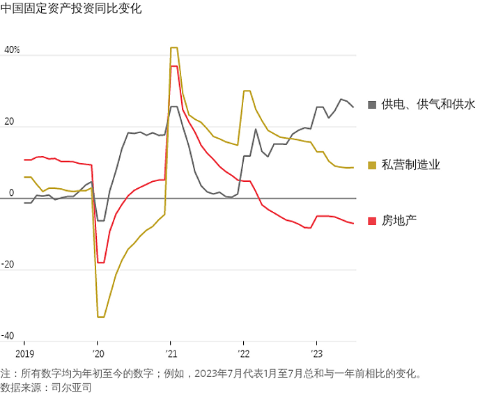 华尔街日报：六张图表解析中国经济及其信心危机（组图） - 2