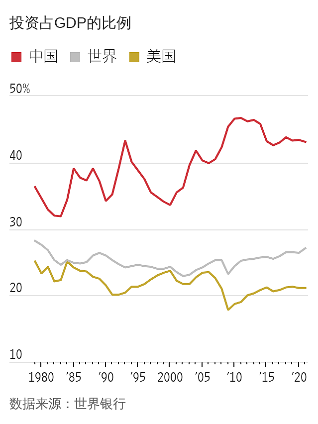 华尔街日报：中国40年经济繁荣落幕，接下来会怎样（组图） - 7