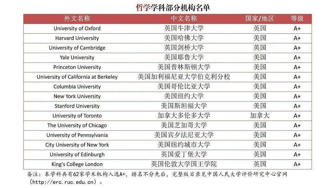 中国首个海外大学排行榜出炉，英美澳留学生赢麻了！澳洲多所大学上榜（组图） - 17