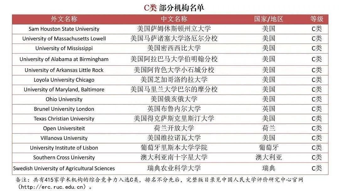 中国首个海外大学排行榜出炉，英美澳留学生赢麻了！澳洲多所大学上榜（组图） - 5