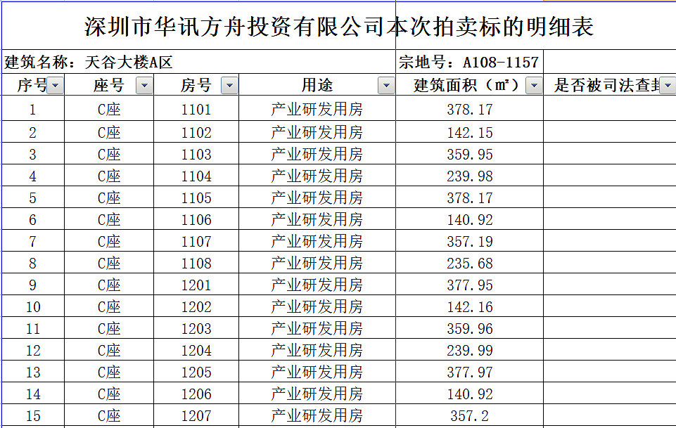 “我全款买的房！开发商却直接破产了”！深圳500多户业主慌了（组图） - 8