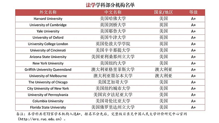 撼动留学圈！为严查“水硕”，中国发布首个自主海外大学排名，墨大未见身影，这个学校异军突起（组图） - 10