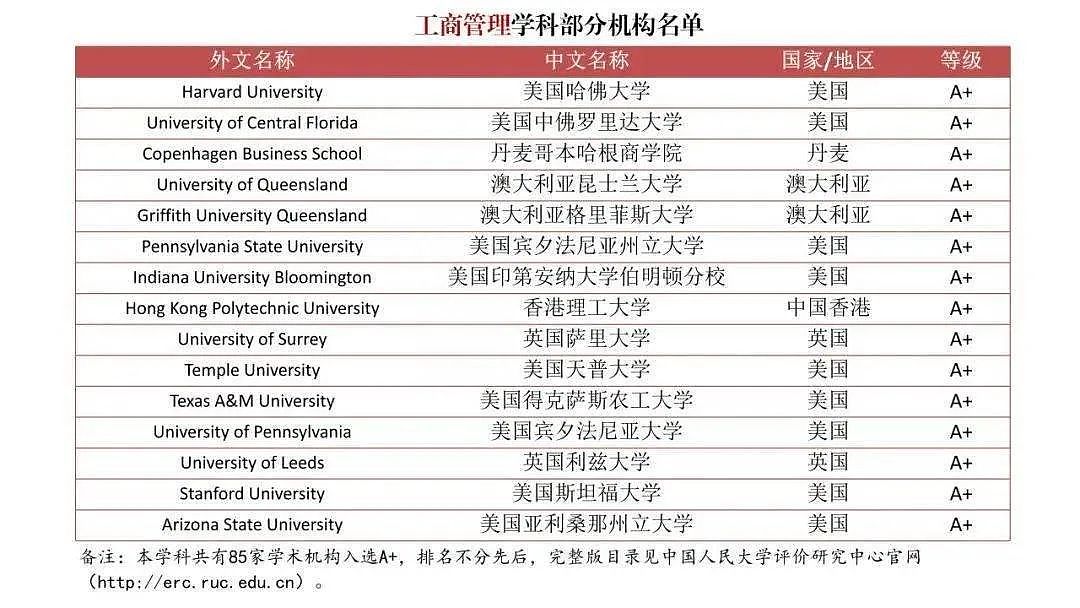中国首个海外大学排行榜出炉，英美澳留学生赢麻了！澳洲多所大学上榜（组图） - 7