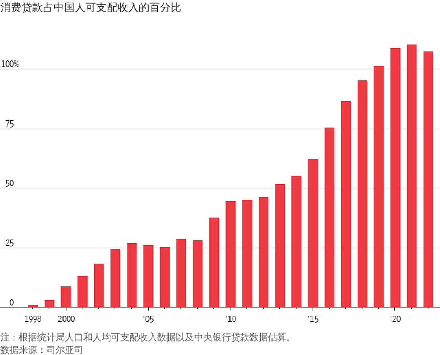 华尔街日报：六张图表解析中国经济及其信心危机（组图） - 1