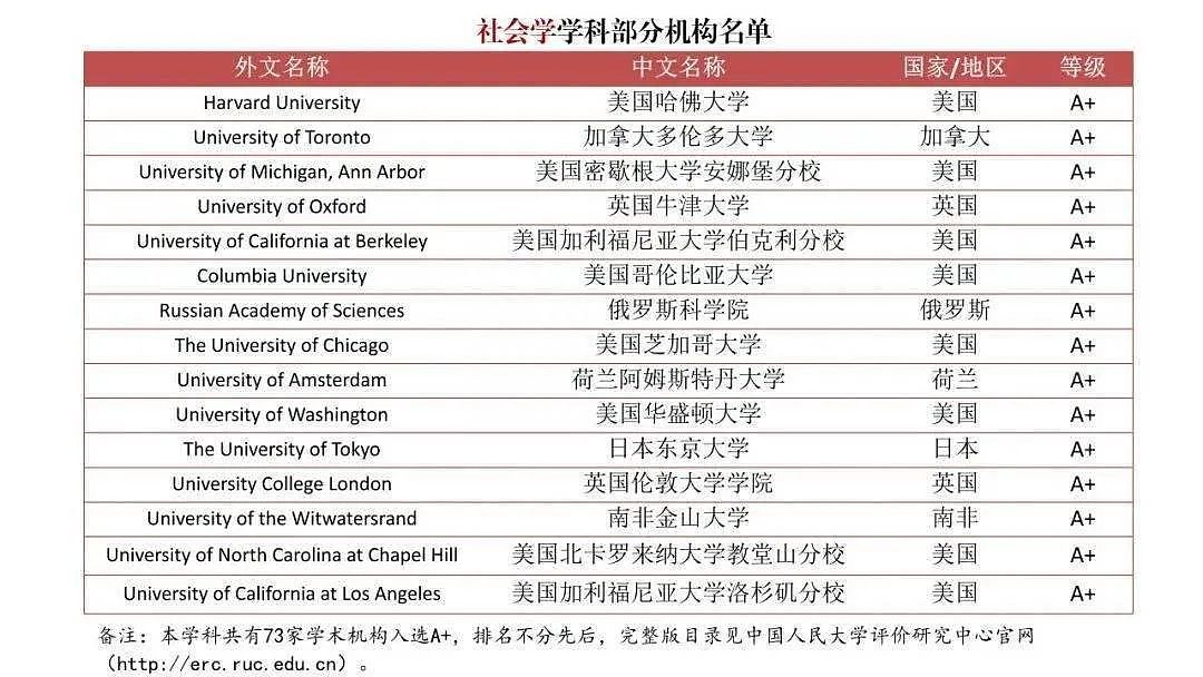 中国首个海外大学排行榜出炉，英美澳留学生赢麻了！澳洲多所大学上榜（组图） - 12