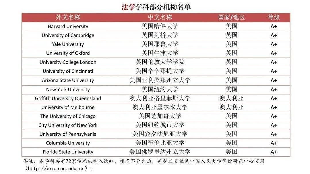 中国首个海外大学排行榜出炉，英美澳留学生赢麻了！澳洲多所大学上榜（组图） - 6