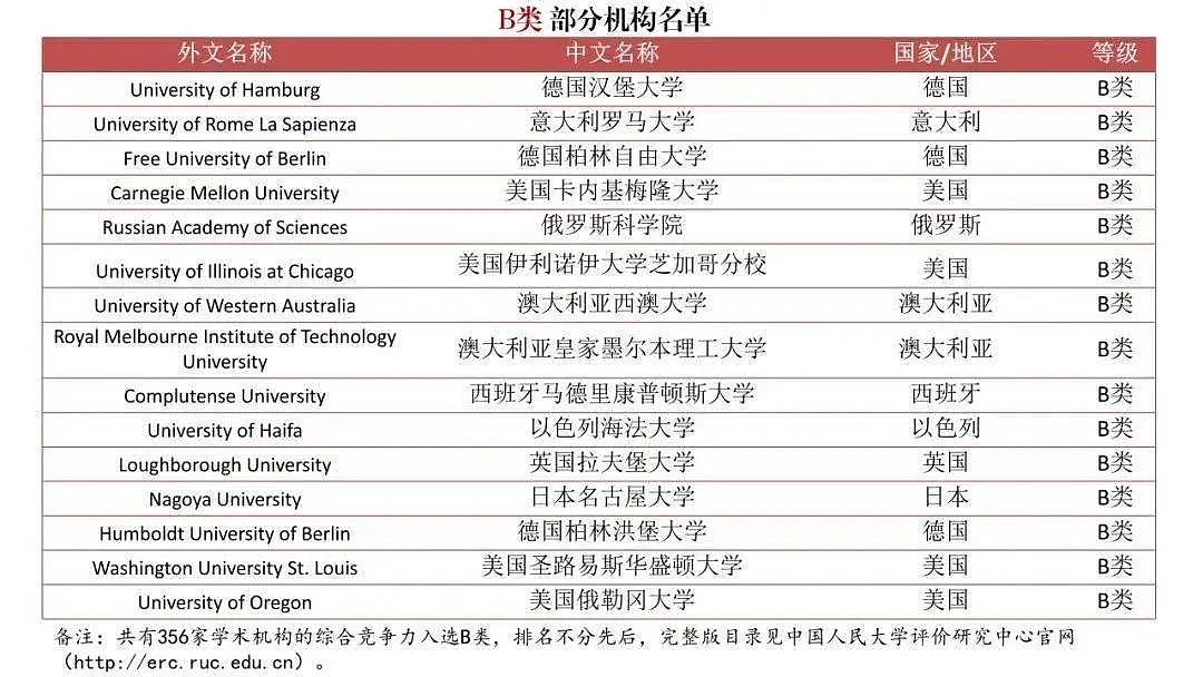 中国首个海外大学排行榜出炉，英美澳留学生赢麻了！澳洲多所大学上榜（组图） - 4