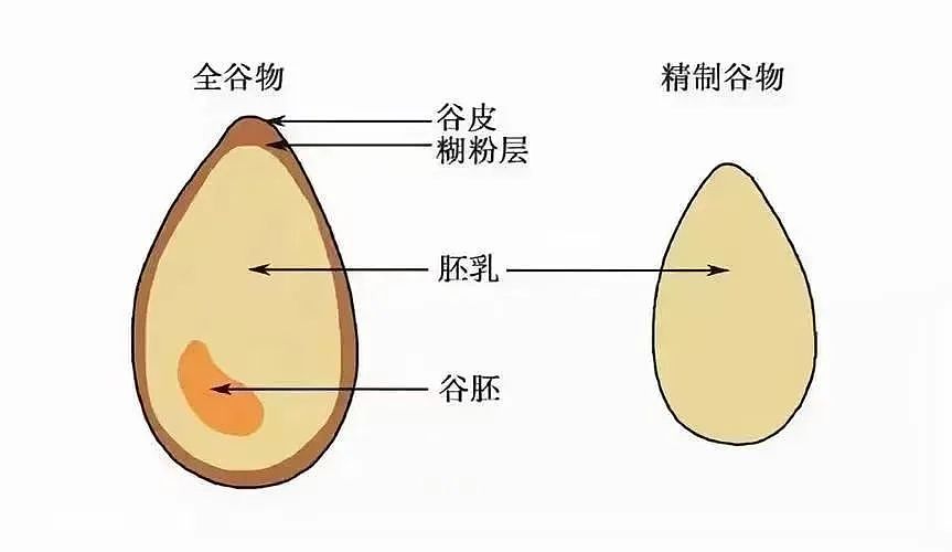 中国人这3种食物摄入不足，大大增加了心血管病风险（组图） - 8