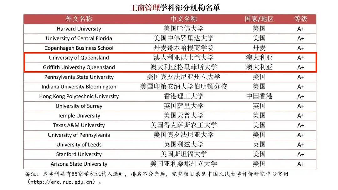 这几所澳洲大学，是不错的（组图） - 8