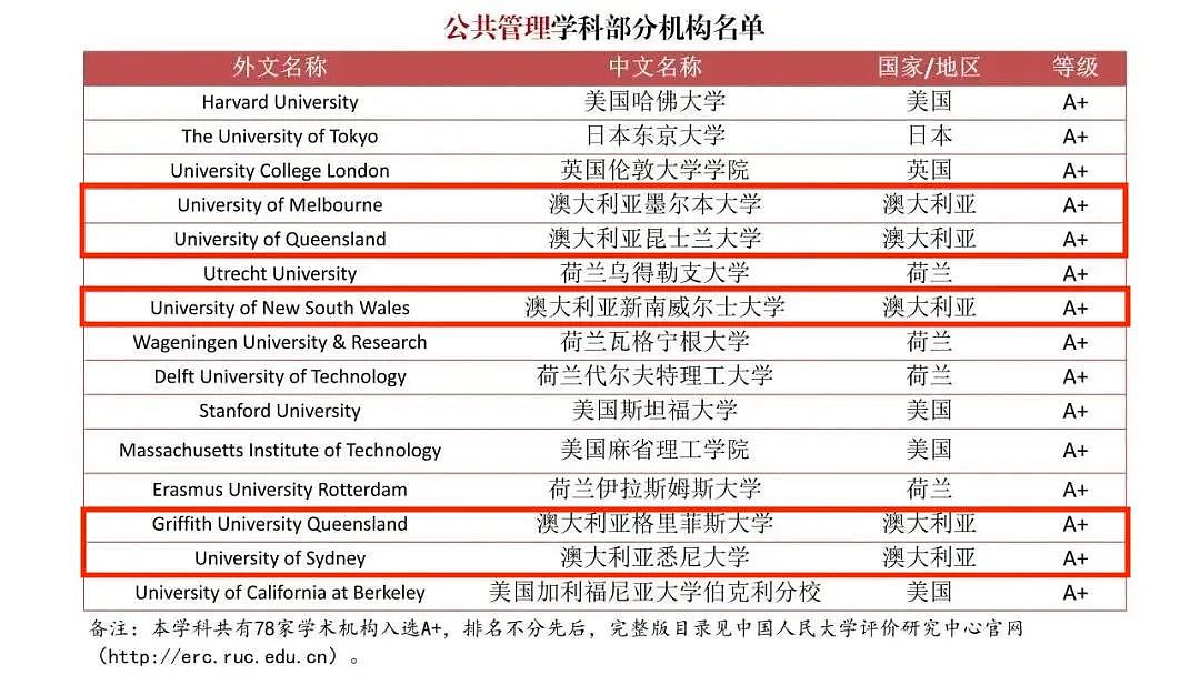 这几所澳洲大学，是不错的（组图） - 9