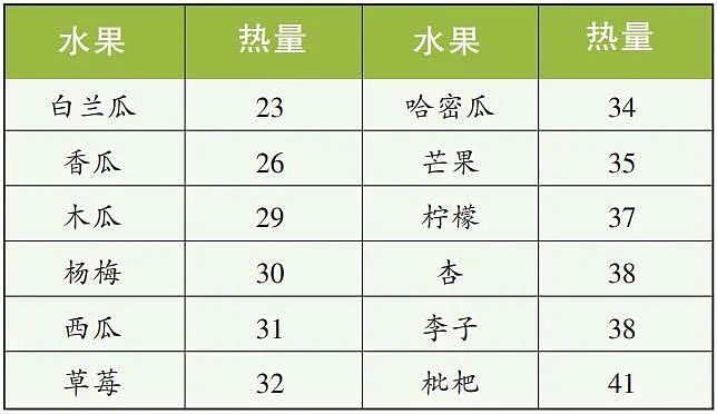 中国人这3种食物摄入不足，大大增加了心血管病风险（组图） - 7