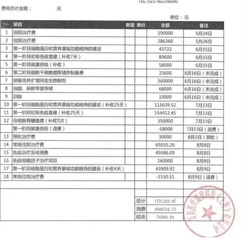 上海民营医院治癌症170万元巨额医疗费花在哪？（组图） - 3