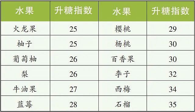 中国人这3种食物摄入不足，大大增加了心血管病风险（组图） - 6