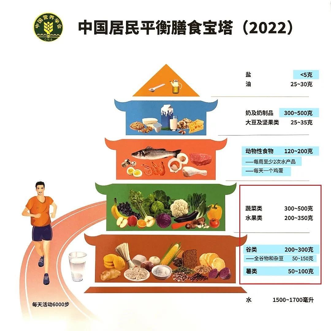 中国人这3种食物摄入不足，大大增加了心血管病风险（组图） - 5