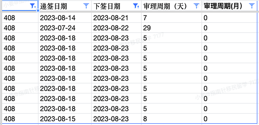 23-24财年配额砍70%，境内外申请者如何上岸？NSW将在9月开放邀请，职业列表调整中！GTE将取消（组图） - 10