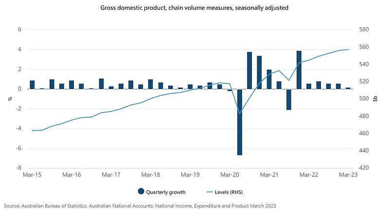 中国经济疲弱！澳洲担忧影响自身经济成长（组图） - 3