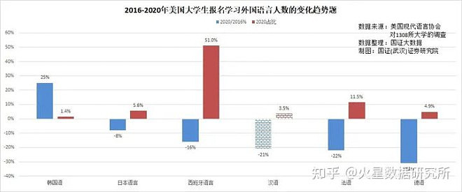 国外学习汉语的人突然大幅减少，原因值得警醒（组图） - 2