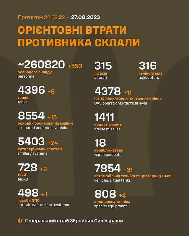 俄军死亡破 26 万！北约与乌军秘会，改变战略目标（图） - 1