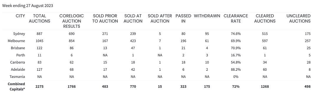 拍卖房产数量达7个月最高点，但许多购房者仍“无房可买”（组图） - 1