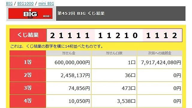 日本小哥买彩票意外中了6亿，3个月不到就花了5.5亿！10年后生活曝光，网友惊了…（组图） - 5