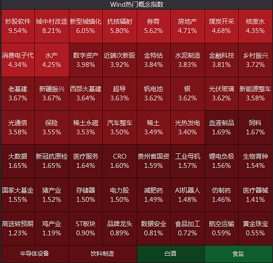 中国资产集体暴涨，这类交易被暂停（组图） - 11