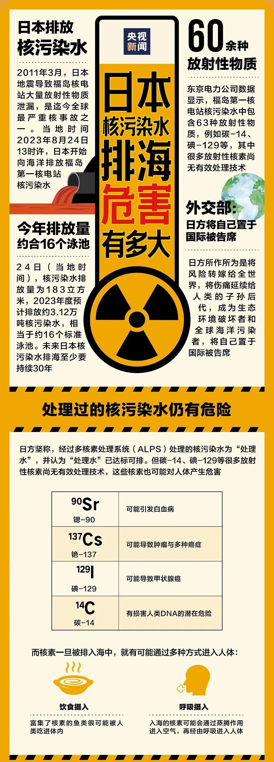 日本核污水事件后，刘涛评论区沦陷？东电承认6成放射物超标（组图） - 15