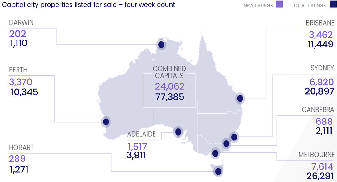 全澳房拍活动连续第三周上升，清空率仍破七成保持高位，悉尼五居度假风格豪宅$825万拍出，荣获销售桂冠（组图） - 9