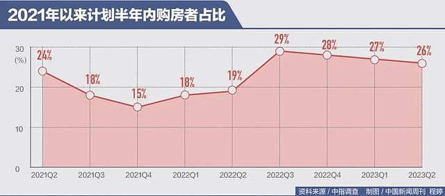 广州正式认房不认贷，其它一线城市会跟进吗？（组图） - 5